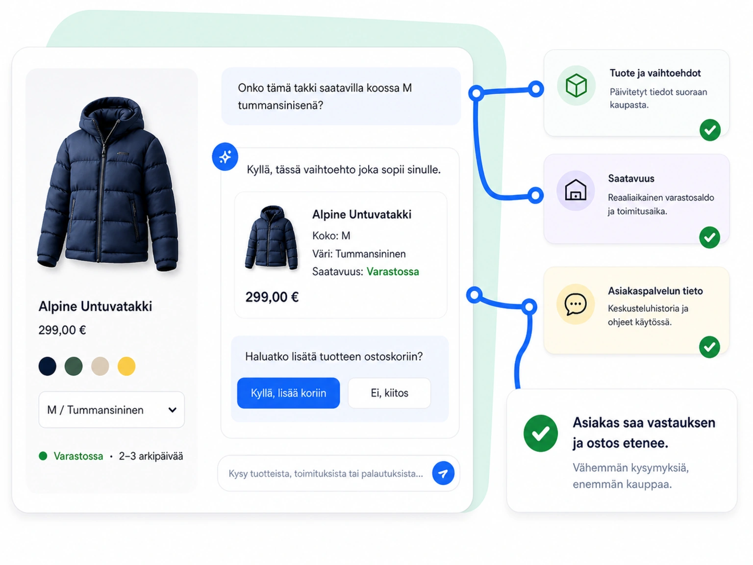 Tuote, chat-keskustelu ja kaupan tieto muodostavat asiakkaalle perustellun vastauksen